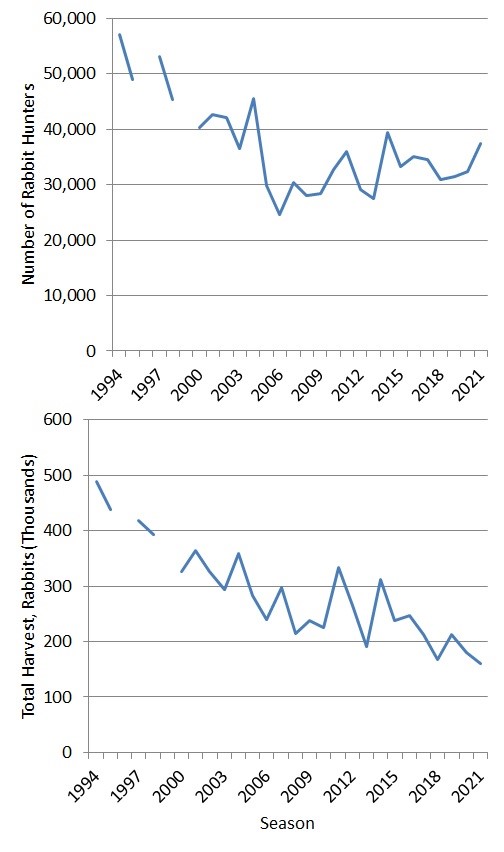 Resident and Nonresident Harvest